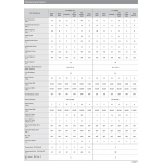 Speed Controls & Motors Related Accessories