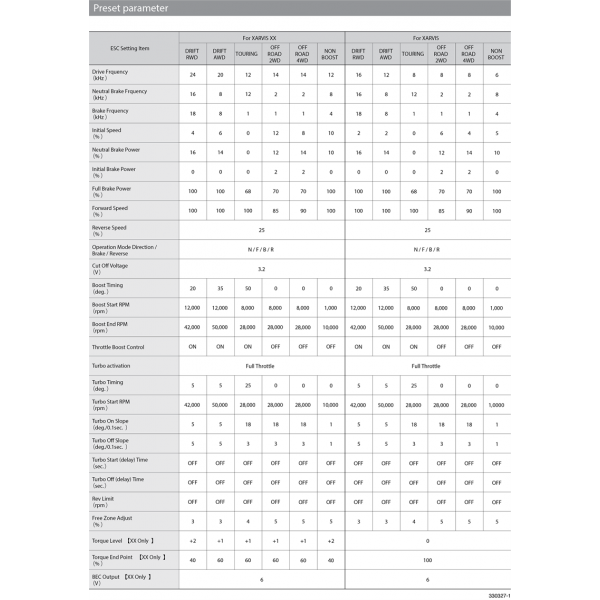 Speed Controls & Motors Related Accessories