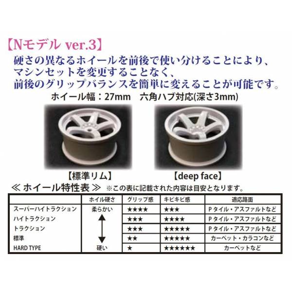Rims & Tires Accessories
